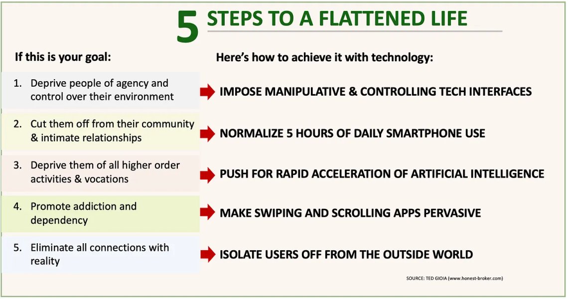 Thumbnail of The World Was Flat. Now It's Flattened