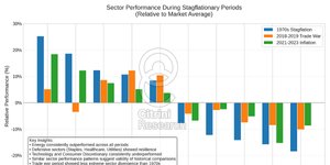 Thumbnail of Market Memo: Seeing the Stag