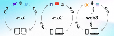 Thumbnail of “read, write, own” web | One Terabyte of Kilobyte Age