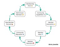 Thumbnail of The Social Architecture of Impactful Communities