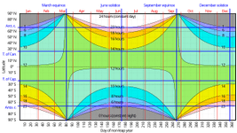 Thumbnail of Sunrise equation