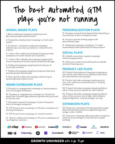 Thumbnail of The best automated GTM plays you’re not running