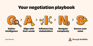 Thumbnail of The ultimate guide to negotiating your comp