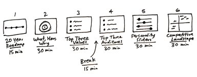 Thumbnail of The Three-Hour Brand Sprint