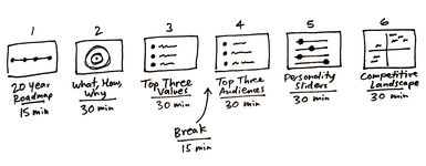 Thumbnail of The Three-Hour Brand Sprint