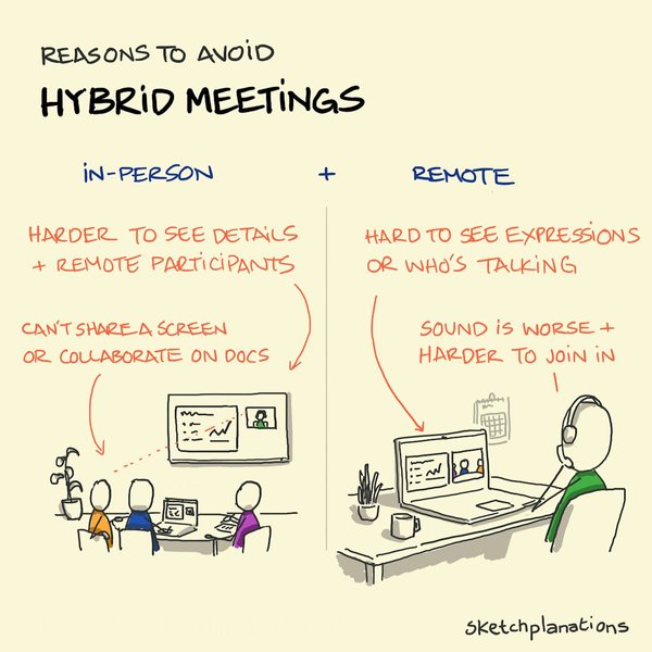 Thumbnail of Sketchplanations - A weekly explanation in a sketch