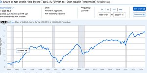 Thumbnail of Our Second Gilded Age Goes Supernova
