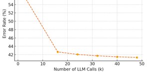 Thumbnail of Working with LLMs: A Few Lessons