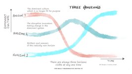 Thumbnail of Jenny Andersson on LinkedIn: In celebration of the people and tools who can deveil systems so that we…
