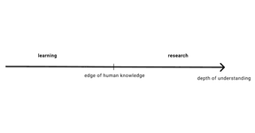 Thumbnail of Research as Understanding ∙ Kanjun Qiu
