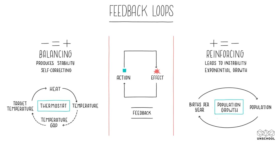 Thumbnail of Tools for Systems Thinkers: The 6 Fundamental Concepts of Systems Thinking