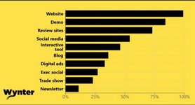 Thumbnail of Funnels Won’t Save You. Trust Networks Will