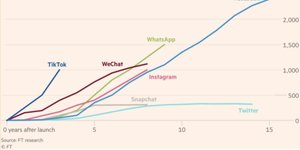 Thumbnail of The End of the 1 Billion Active User Ad-Supported Consumer Startup