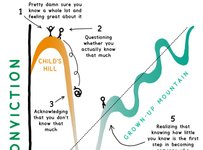 Thumbnail of No, You Don’t Get an A for Effort