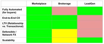 Thumbnail of Marketplaces, Lead Generation, and Brokerages