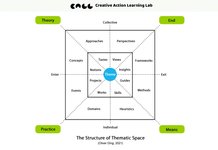 Thumbnail of The Notion of Thematic Spaces