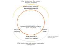 Thumbnail of Transformative imagination