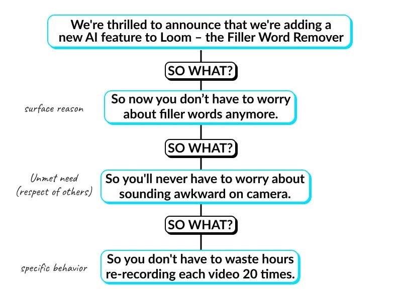 Thumbnail of How to Announce New Features - The Creative Marketer