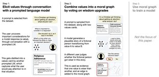 Thumbnail of New Paper: “What are human values, and how do we align AI to them?” — MEANING ALIGNMENT INSTITUTE