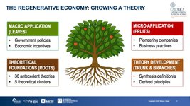 Thumbnail of The Regenerative Economy