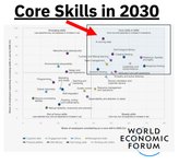 Thumbnail of So funny to read about top skills in future workforces after what I posted… | Jazz Rasool