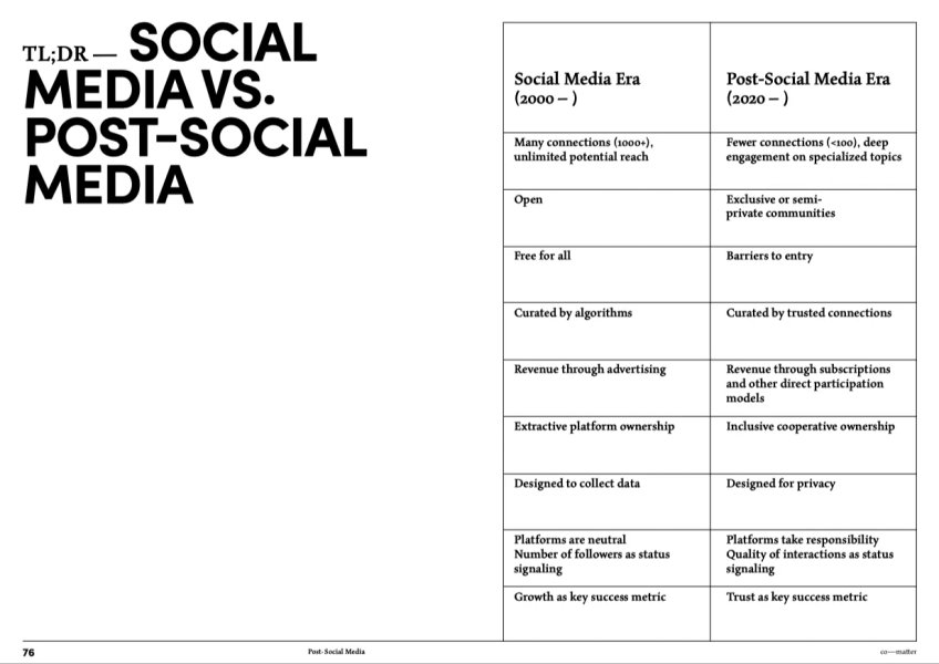 Thumbnail of LF11 - Cohort Futures