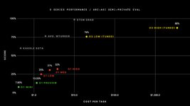 Thumbnail of AI’s Uneven Arrival