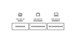 Thumbnail of An introduction to metamodernism: the cultural philosophy of the digital age
