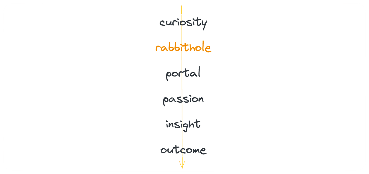 Thumbnail of Rabbitholes as Portals