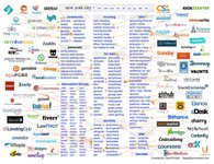 Thumbnail of Building and Investing in Marketplaces