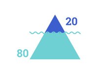 Thumbnail of 3 Ways to Sketch the 80/20 Framework