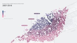 Thumbnail of A Smart Commons