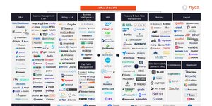 Thumbnail of The Future of Finance Tech