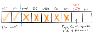 Thumbnail of Successful Habits Through Smoothly Ratcheting Targets