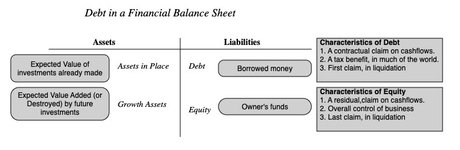Thumbnail of Data Update 8 for 2025: Debt, Taxes and Default - An Unholy Trifecta!