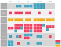 Thumbnail of Service blueprint of concepts and evaluation elements