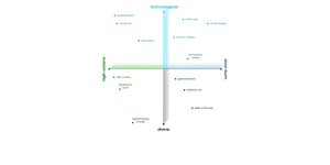 Thumbnail of all the ends of the world
