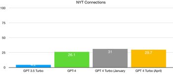 Thumbnail of Evidence that LLMs are reaching a point of diminishing returns - and what that might mean