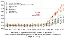 Thumbnail of Après avoir mangé tout le texte d'internet, les modèles de langage… | Arthur Grimonpont | 29 comments