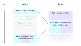Thumbnail of Safely showing students how others see their work