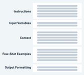 Thumbnail of Prompt Engineering for Product Managers, Part 1: Composing Prompts - Freeplay Blog