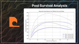 Thumbnail of Pool Survival Analysis