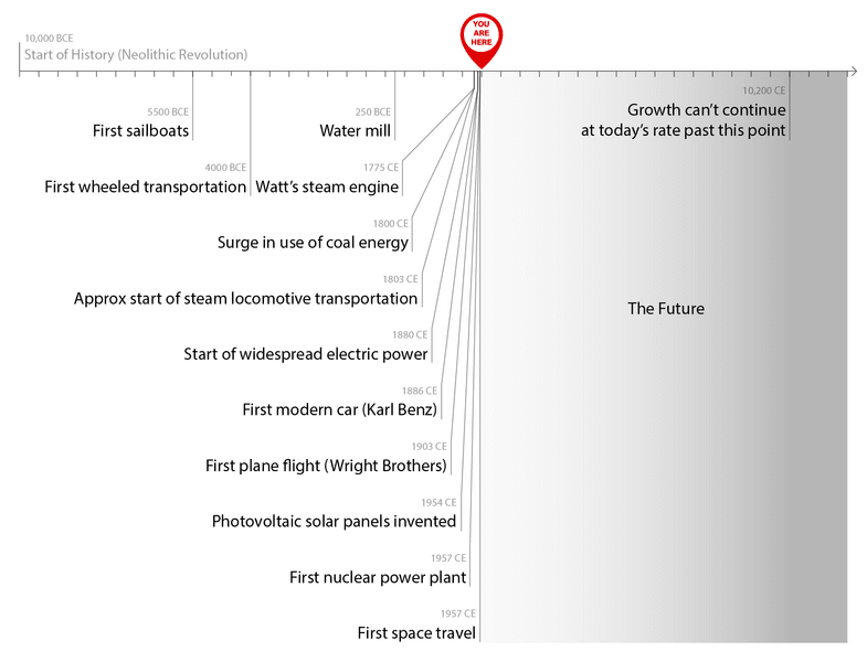 Thumbnail of This Can't Go On — LessWrong