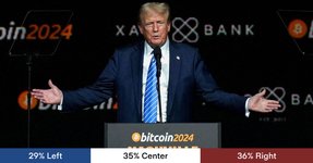 Thumbnail of Trump Announces US Crypto Reserve Featuring Bitcoin, Ethereum, and Altcoins