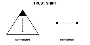 Thumbnail of Rethink: What 5 New Reports Reveal About the Future of Trust