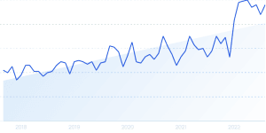 Thumbnail of 12 Emerging Education Trends (2025 & 2026)
