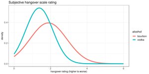 Thumbnail of Activated Charcoal for Hangover Prevention: Way more than you wanted to know — LessWrong