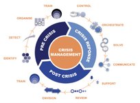 Thumbnail of The Crisis Infrastructure Inventory