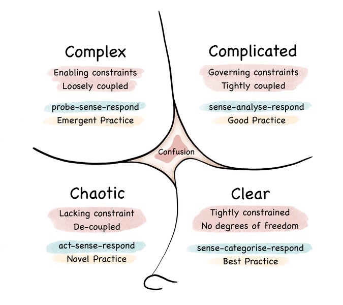 Thumbnail of cynefin - Google Search