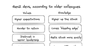Thumbnail of GenZ software engineers, according to older colleagues